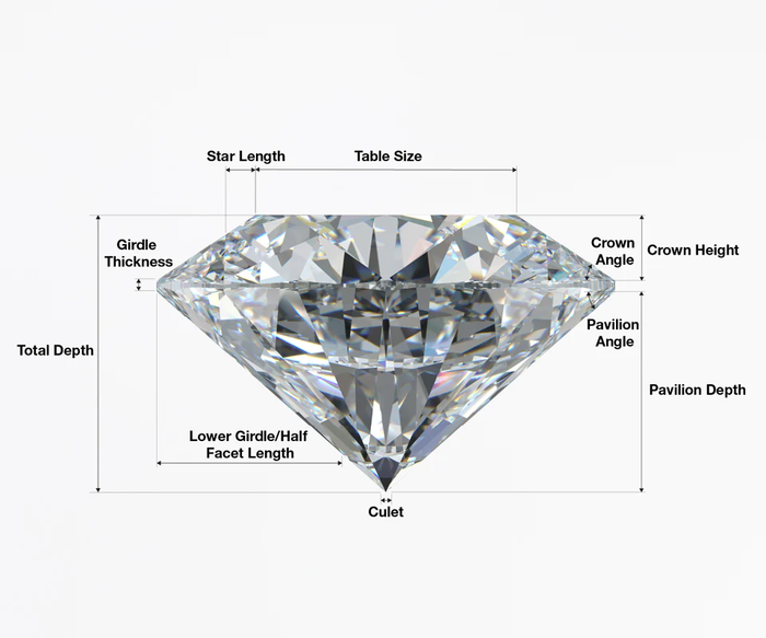 How To Know The Quality of Your Diamond: The 4C's
